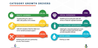 LRS-category-growth-drivers
