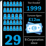 Cotswold Fayre in numbers