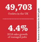 pubs stats
