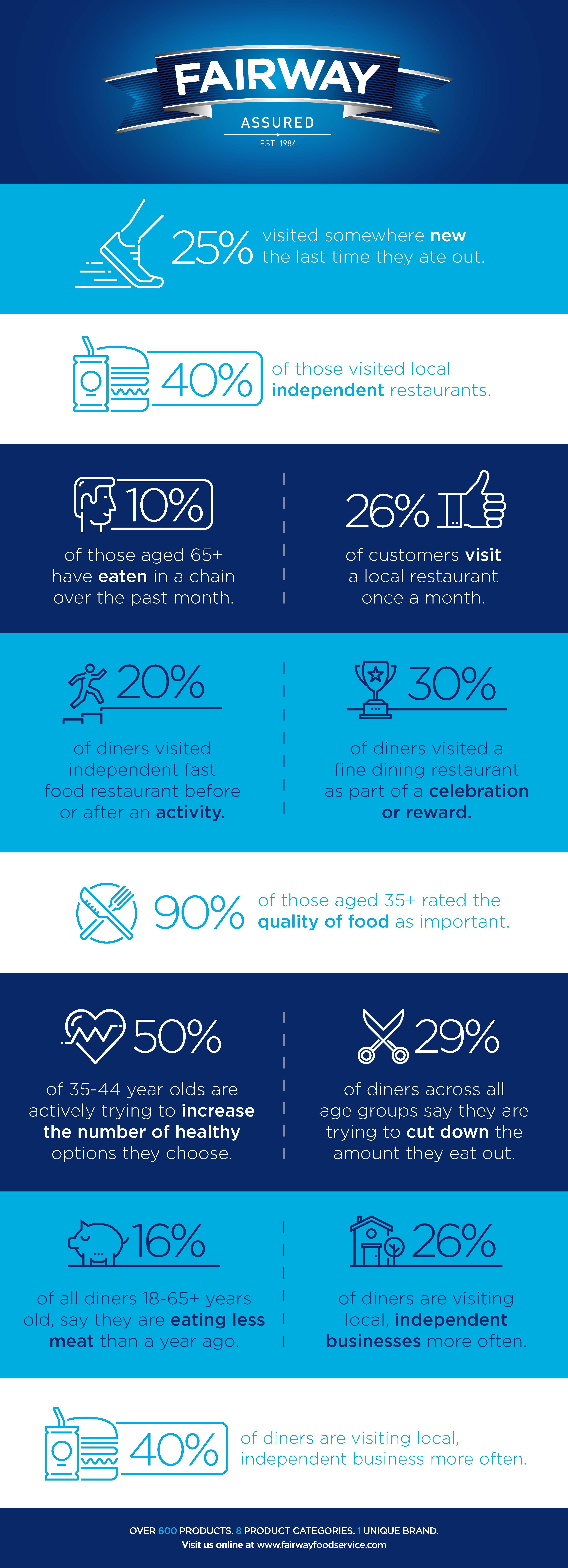 FAIR001_Insights_Infographic_V4[1]