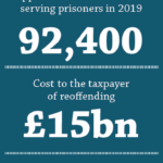 prisons stats